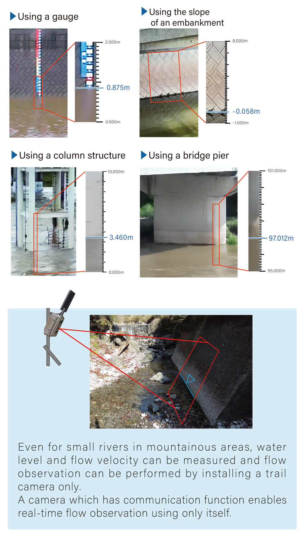 Automatic water level measurement
                        by recognizing the water’s edge on a plane
