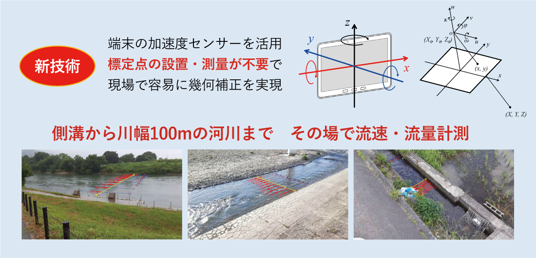 映像による流速・流量計測機器