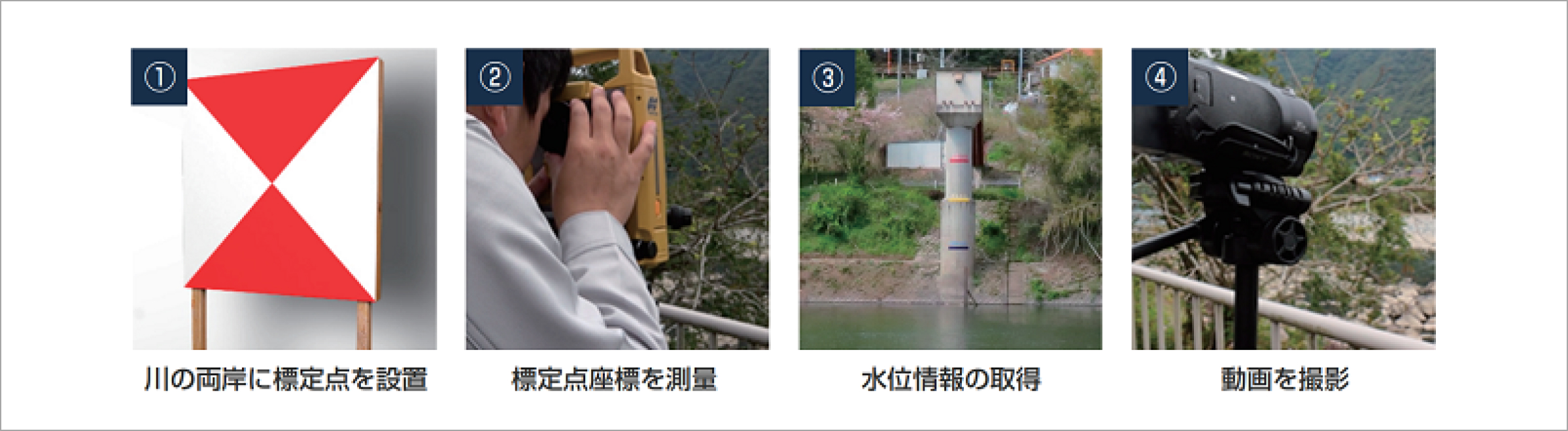 現場作業