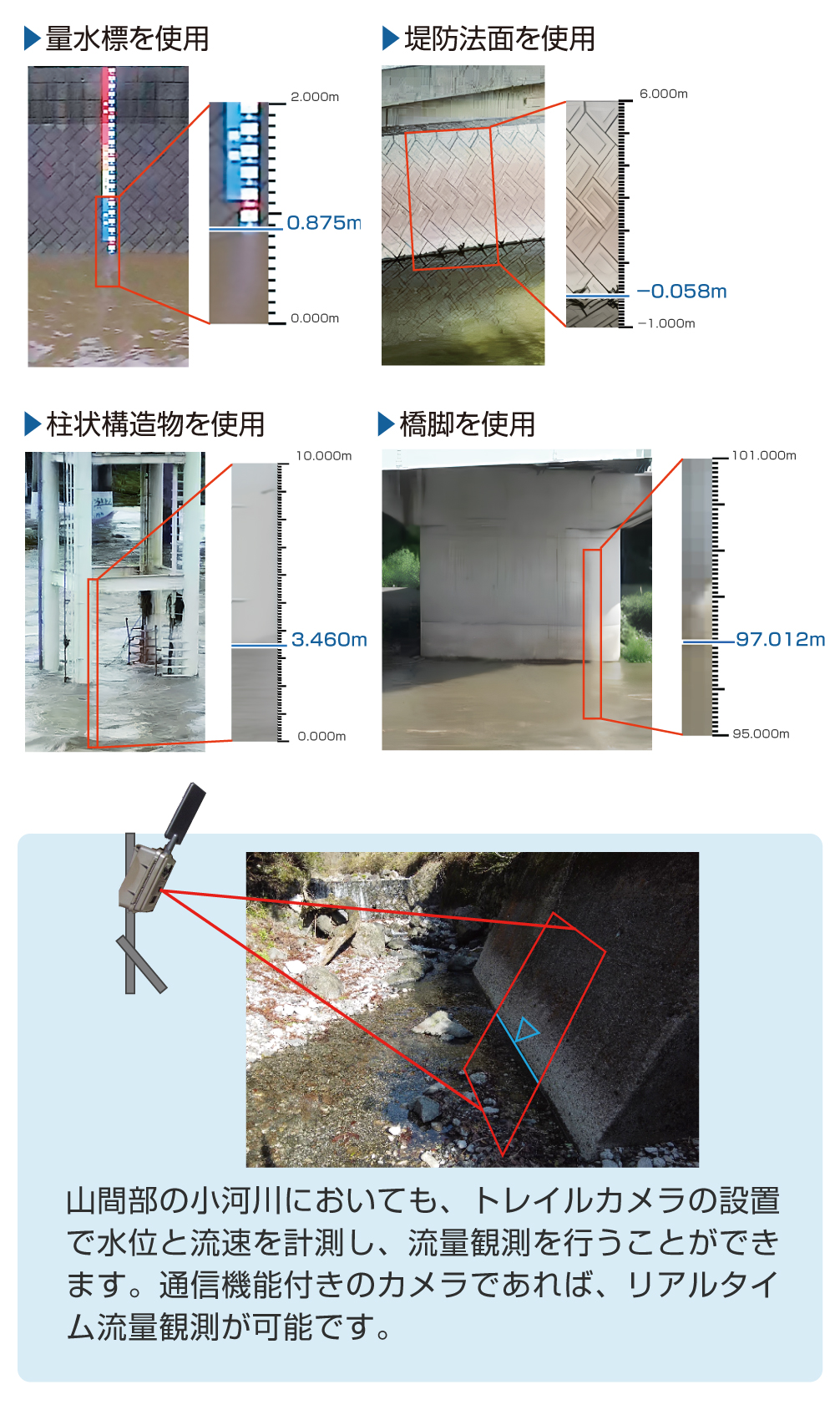画像による水位自動計測機能