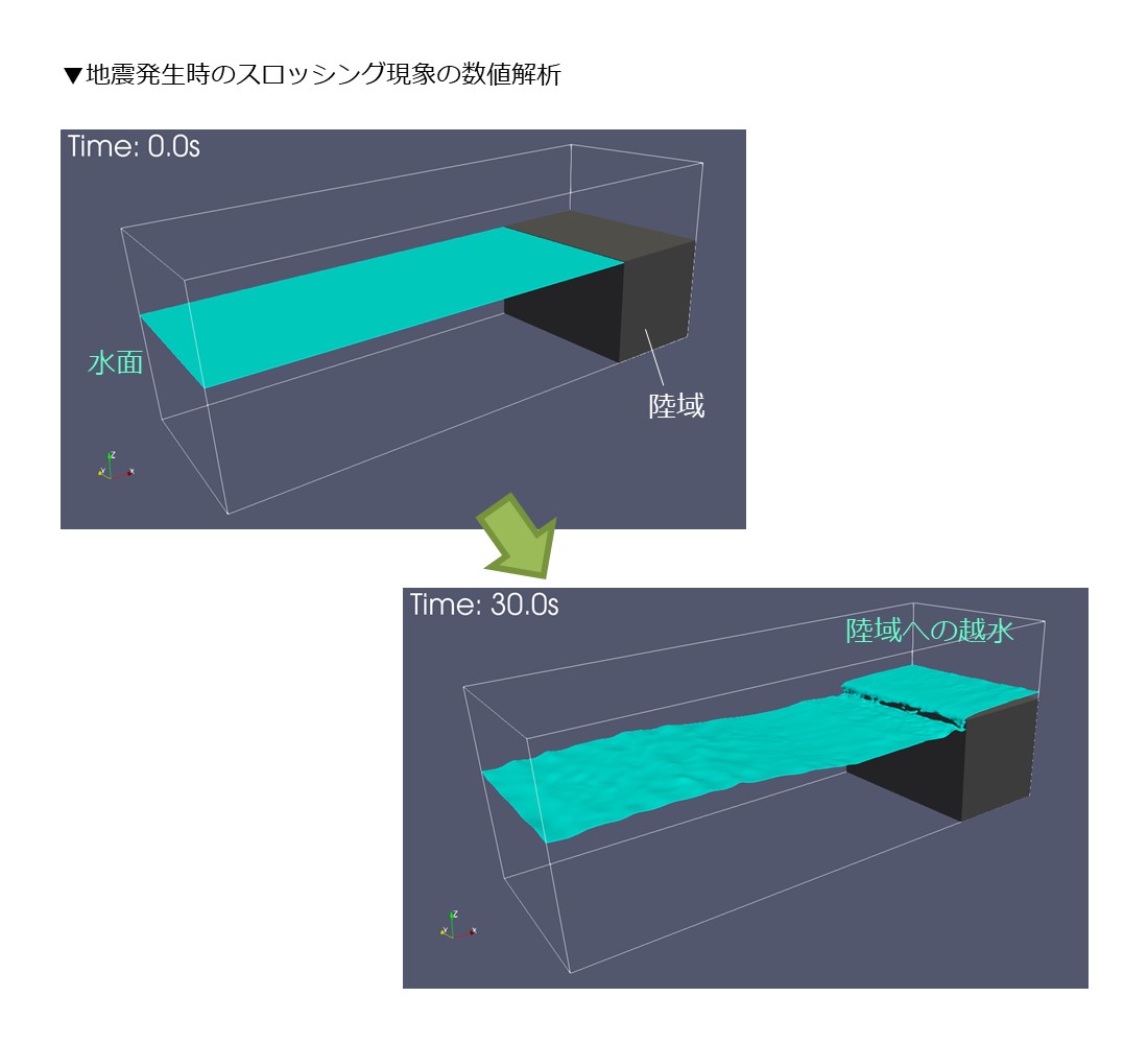 砕波・跳水をともなう流体解析