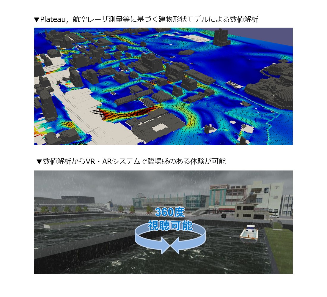 測量成果から構築した建物形状モデルによる数値解析