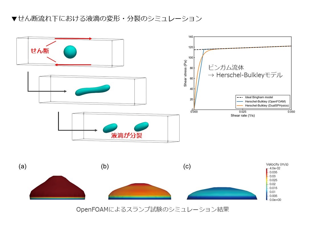 液液二相流れシミュレーション