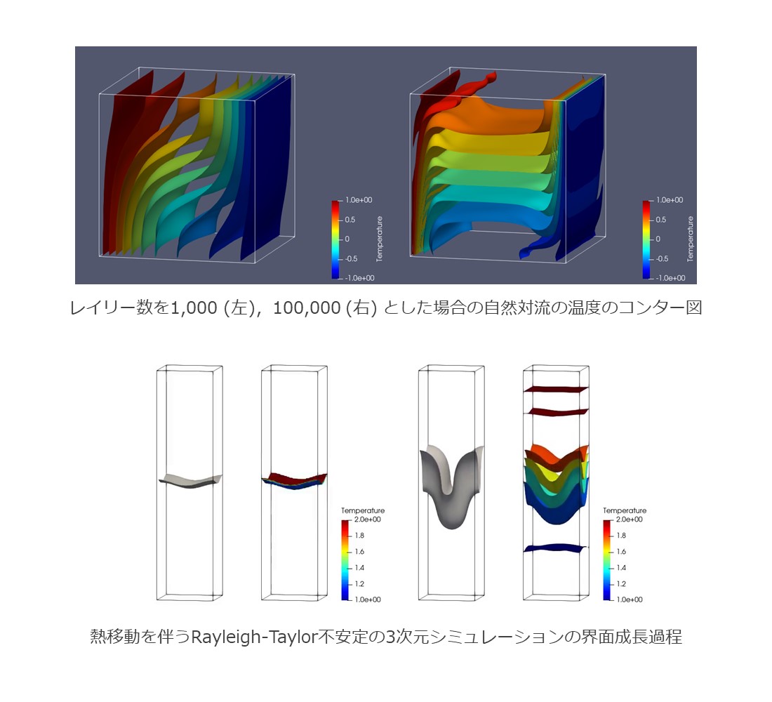 熱移動を伴う気体の乱流シミュレーション