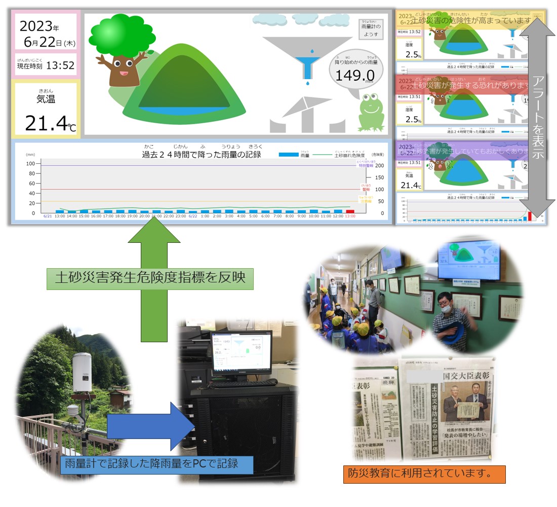 小学校向け雨量計デジタルサイネージ