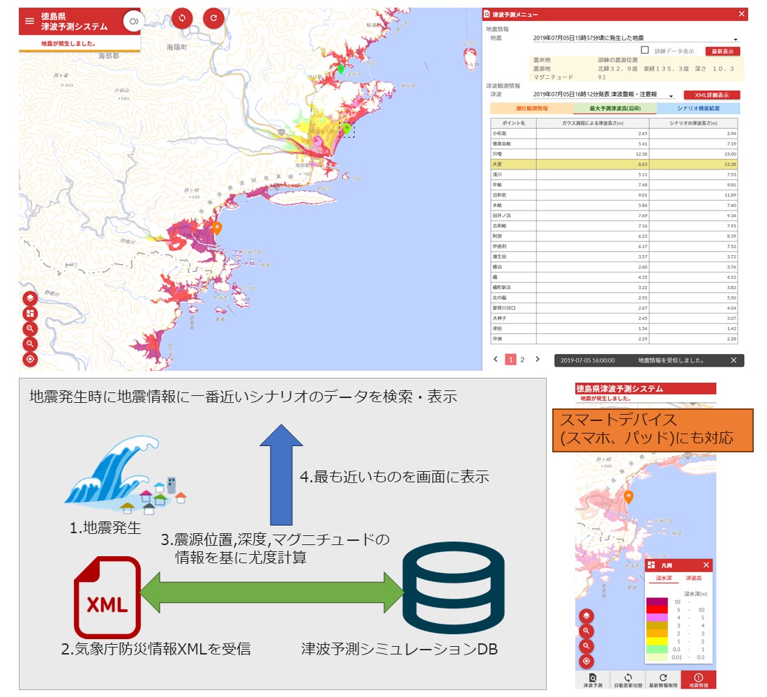 徳島県津波予測システム